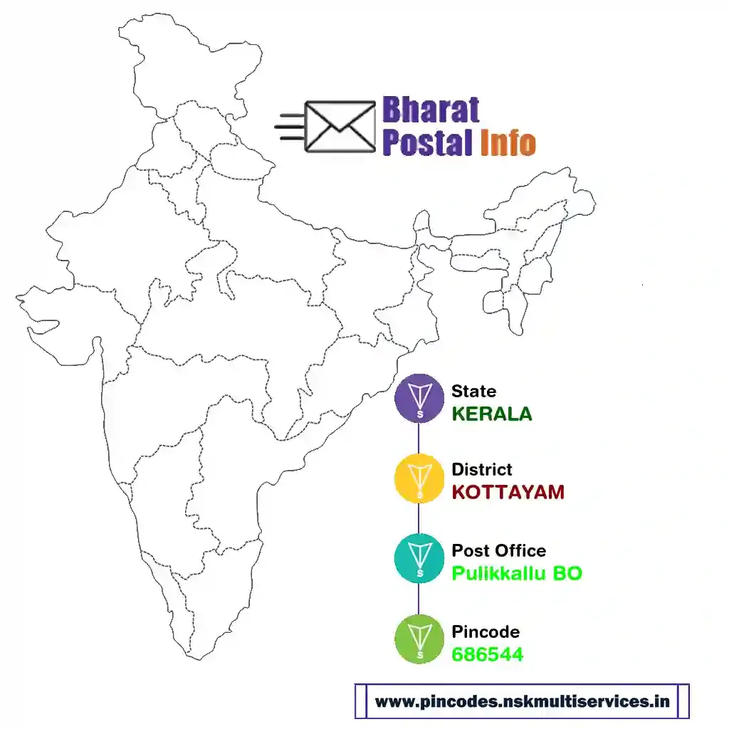 kerala-kottayam-pulikkallu bo-686544